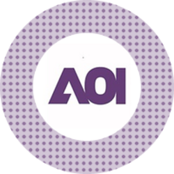 Applied Optoelectronics (Stove Tokenized Stock) AAOIS