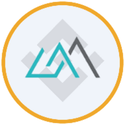 GraniteShares 2x Long SK Hynix Daily ETF (bStocks Tokenized ETF) SKUUB