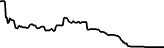 ACAT (ACAT) price graph