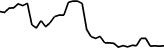 Albemarle Tokenized Stock (Reality) (RALB) price graph