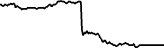 Alphabet Class C (Dinari Tokenized Stock) (GOOG) price graph