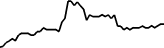 AMC Entertainment rStock (RAMC) price graph