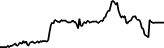 American Airlines Group Tokenized Stock (Reality) (RAAL) price graph
