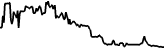 API (API) price graph