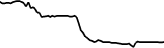 Archer Aviation Tokenized Stock (Reality) (RACHR) price graph