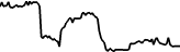 ARK Innovation ETF Tokenized Stock (Reality) (RARKK) price graph