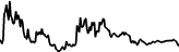 Avenro (ANR) price graph