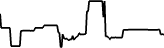 Cenový graf Baidu, Inc. (Coinbase Tokenized Stock) (BIDUC)