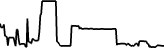Bilibili Inc. (Coinbase Tokenized Stock) (BILIC) price graph