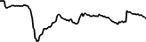 Bond (BOND) price graph