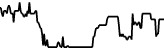 Курс Broadcom (Backpack Securities) (AVGO) график