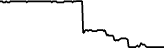 Broadcom Inc. (Coinbase Tokenized Stock) (AVGOC) cenas grafiks