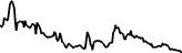 bul (BUL) price graph