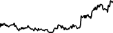 CARNAGE (CARNAGE) price graph