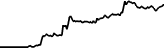 Carnival Corporation Tokenized Stock (Reality) (RCCL) price graph