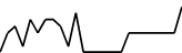 Casey's General Stores Inc rStock (RCASY) price graph