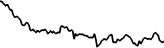 Đồ thị giá CHICKEN (CHKN)