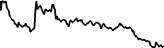 Chinese time in my life (CHINESE) price graph