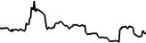 Clanker Torture Chamber (SAW) price graph