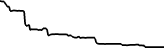CompanyMD (COMD) price graph
