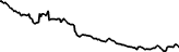 ComputersRH Coin (CRH) price graph