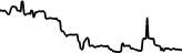 Corvus (CORVUS) price graph