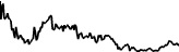 Crawlerpad (CRAWLER) price graph