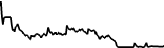 Dikshit Hardik (DIKSHIT) price graph
