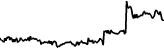 Dinky (DINKY) Preis Diagramm