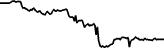Direxion Daily FTSE China Bull 3X ETF Tokenized Stock (Reality) (RYINN) price graph