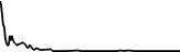 DNA (DNA) price graph