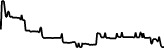 Duke (DUKE) price graph