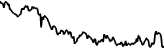 Γράφημα τιμών Dvinity Games (DVINITY)