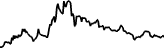 EKOS (EKOS) cenas grafiks