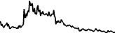 El Gato (GATO) price graph