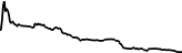 Grafikon cijena EmberEVO (EMBEO)