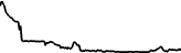 farm (FARM) price graph