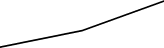 Fidelity Wise Origin Bitcoin Fund (Dinari Tokenized ETF) (FBTC) price graph