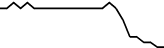 First Solar rStock (RFSLR) price graph