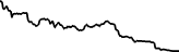Flapa (FLAPA) price graph