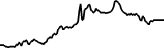 Cenový graf Flex Tokenized Stock (Reality) (RFLEX)