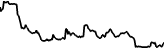 Frank Ashford (FRANK) price graph