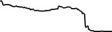 Graphique du cours du FUD (FUD)