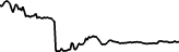 GachaPad (GACHA) price graph
