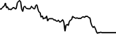 Gemini Space Station Tokenized Stock (Reality) (RGEMI) price graph