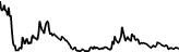 GH0ST (GH0ST) price graph