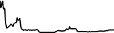 Glimmerguard (GLIM) price graph