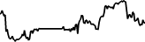 GlobalFoundries Tokenized Stock (Reality) (RGFS) price graph