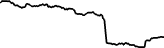 GOLDINU (GOLDINU) 가격 그래프
