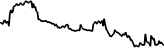 Grindr (Backpack Securities) (GRND) Preis Diagramm